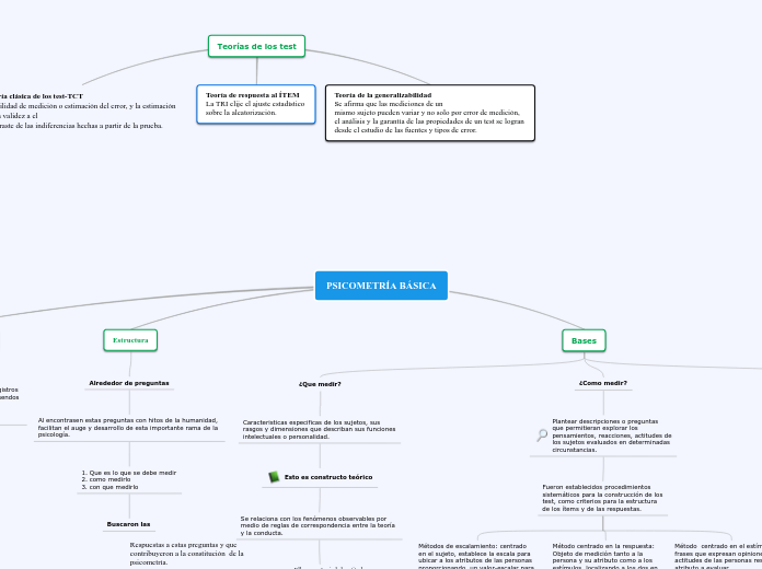 Psicometria Basica Mind Map 4944